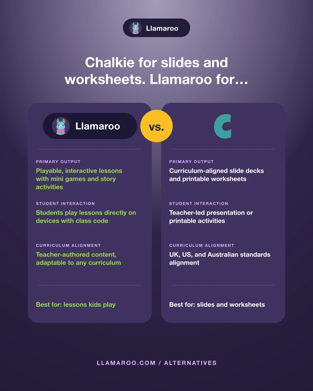 Chalkie Alternatives: Project or Playable Lessons for Primary Schools? comparison