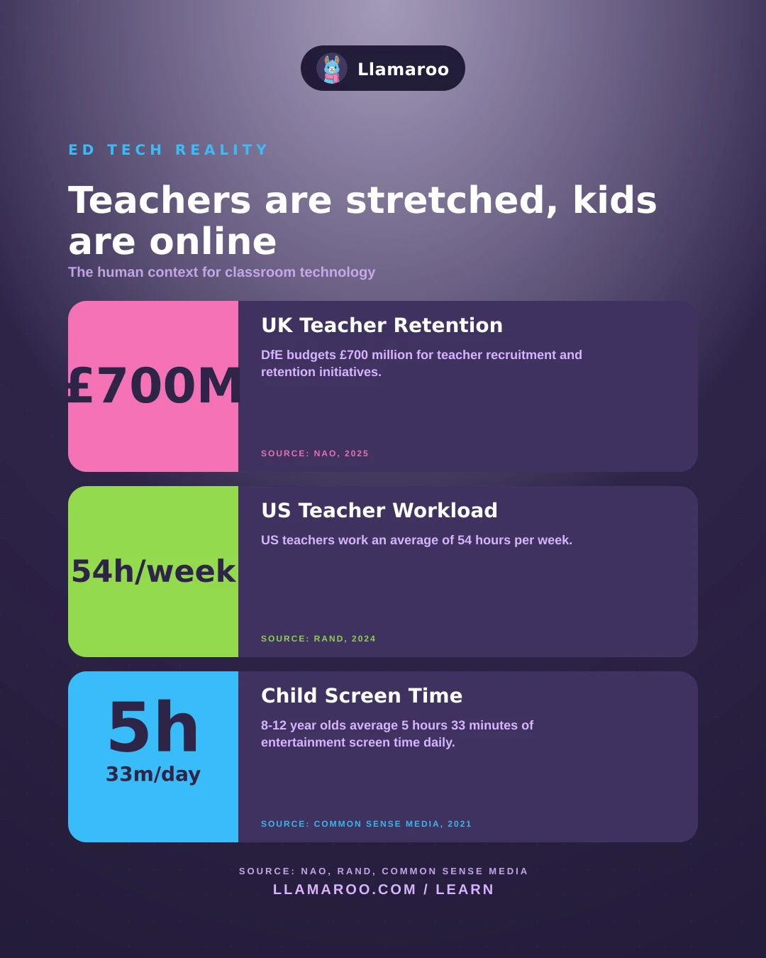 Ed Tech Is About Design, Not Just Screens infographic